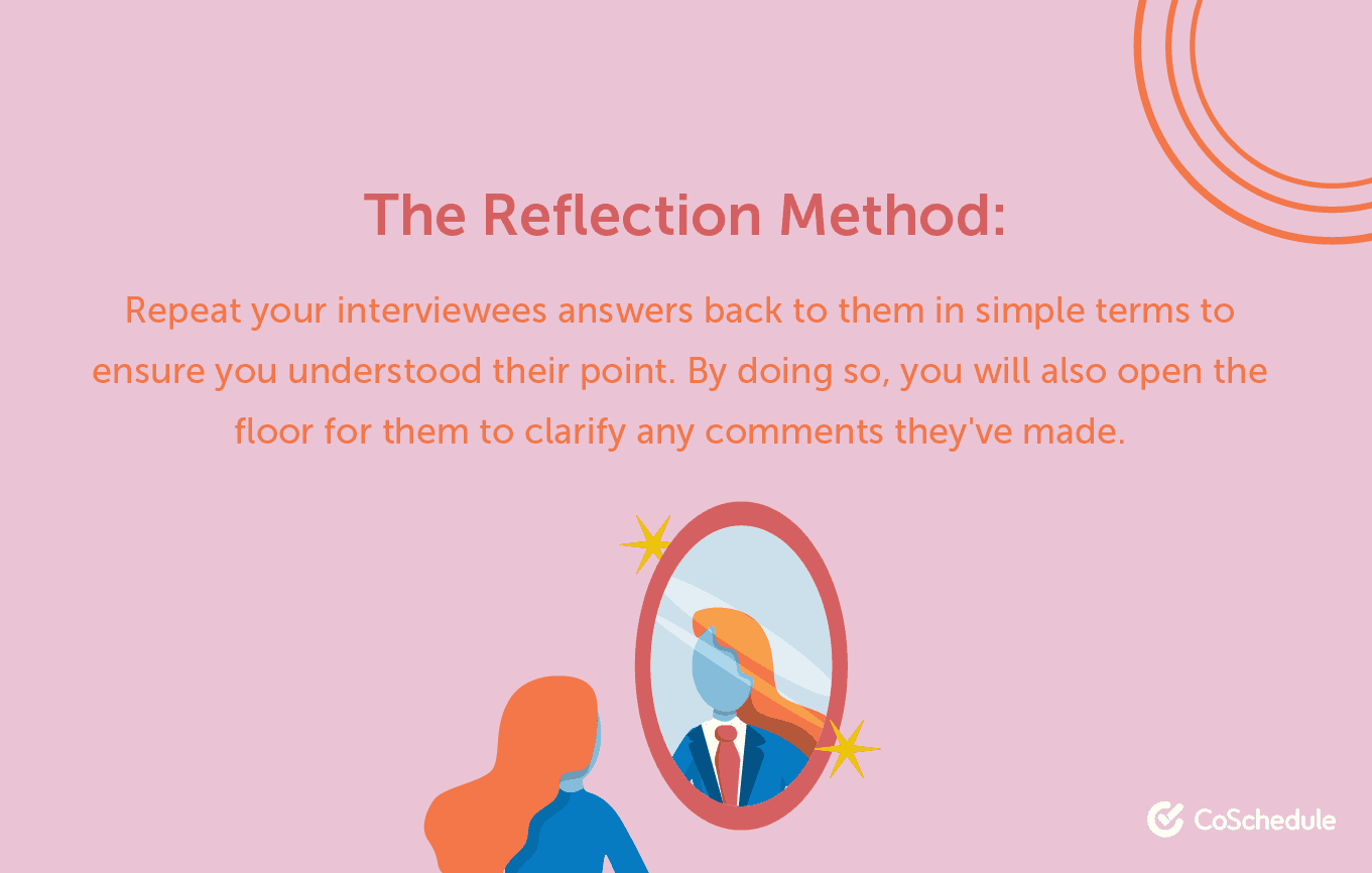 The reflection method for interviews