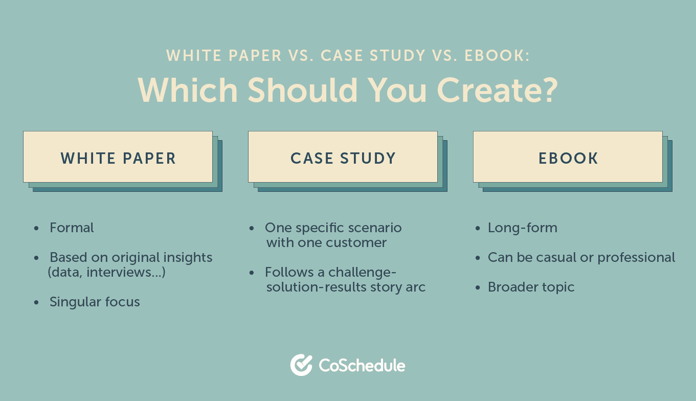 White papers compared to case studies and eBooks