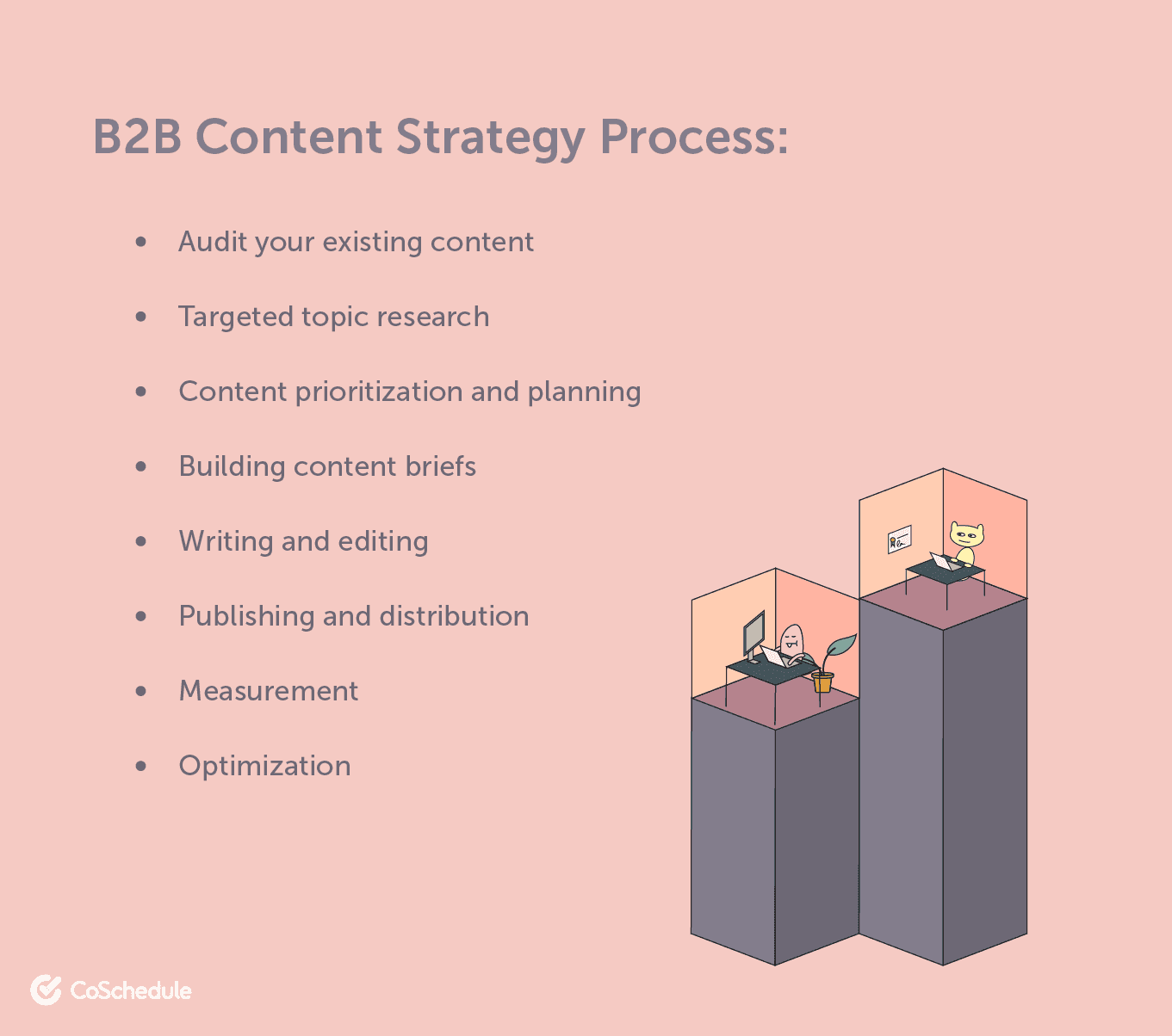 B2B content strategy process