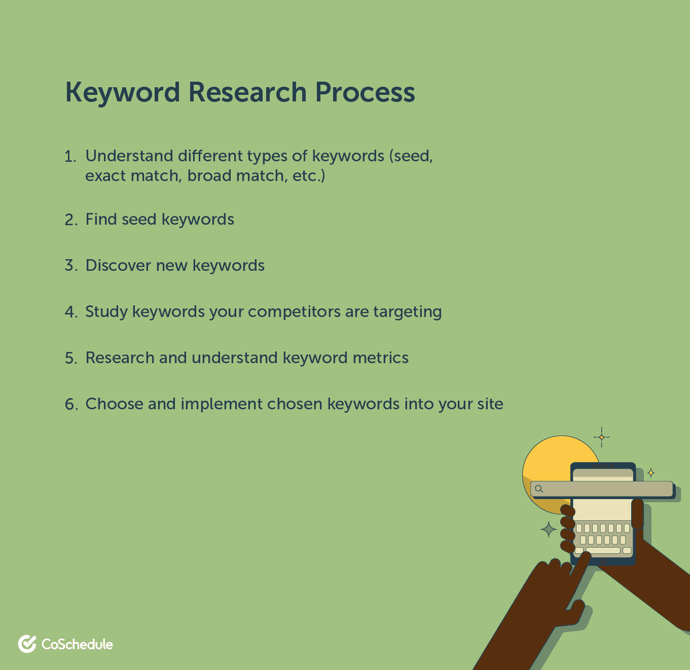 Keyword research process