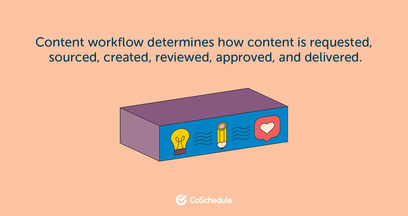 What is a content management workflow?