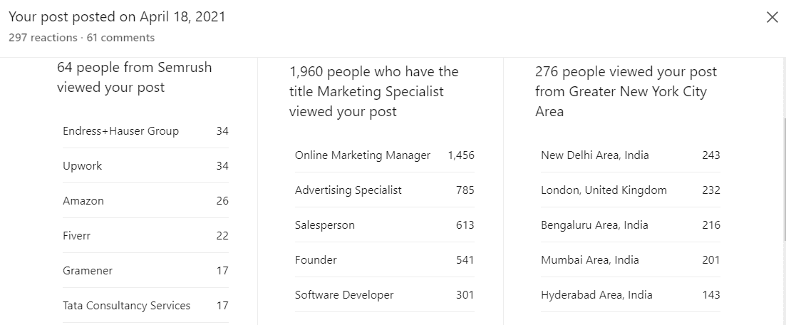 LinkedIn who viewed the post stats
