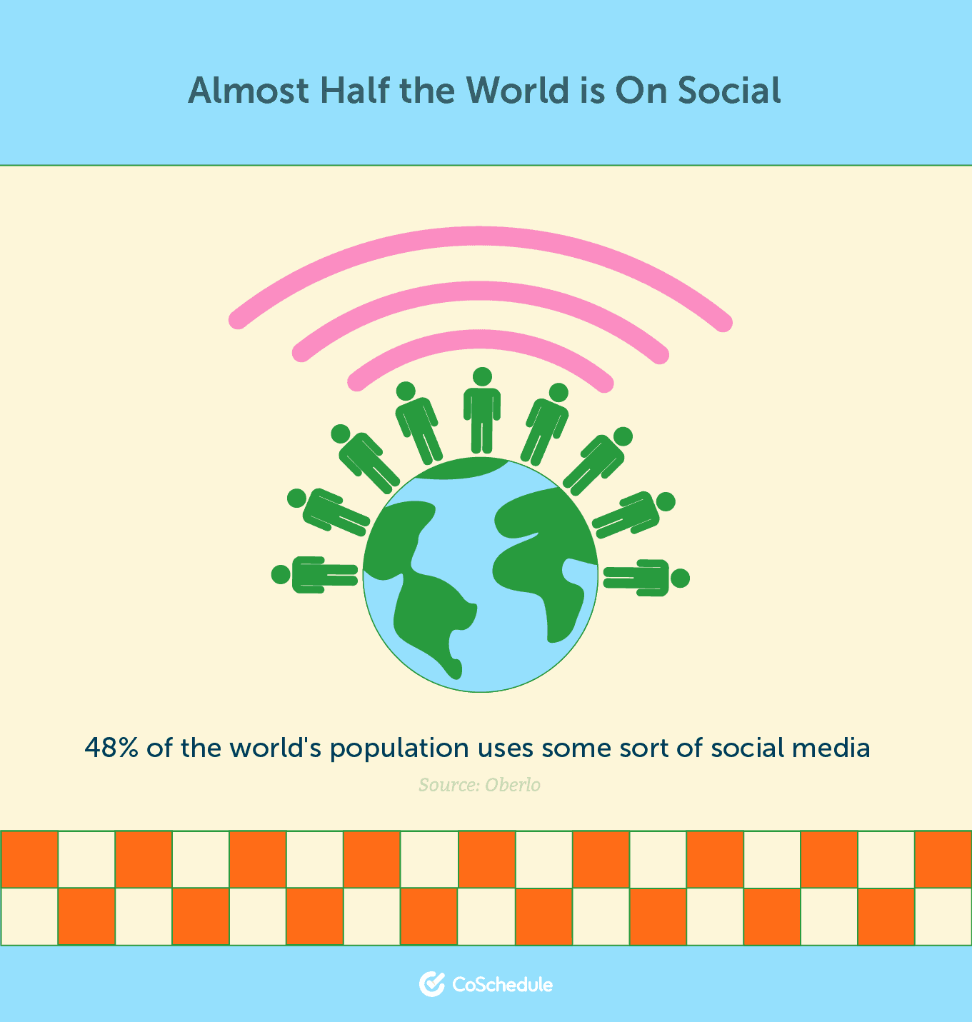 Almost half the world is on social