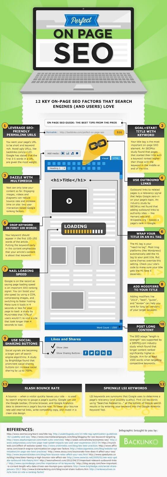 on page SEO infographic