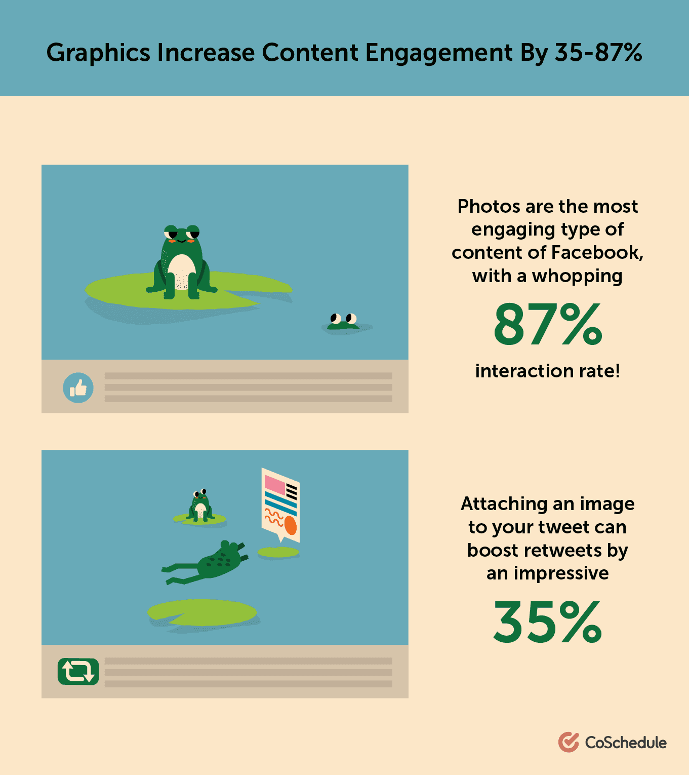 Graphics increase content engagement