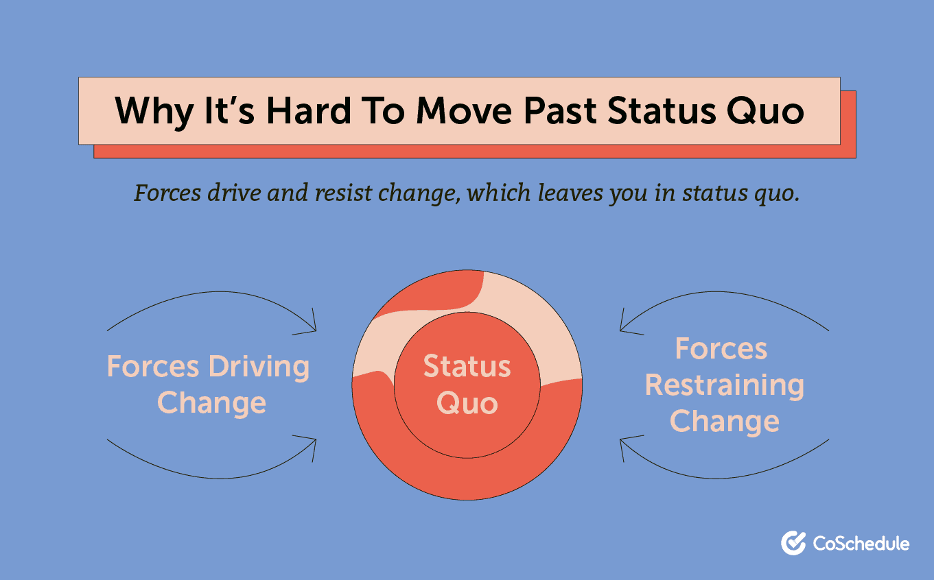 Why it's hard to move past the status quo