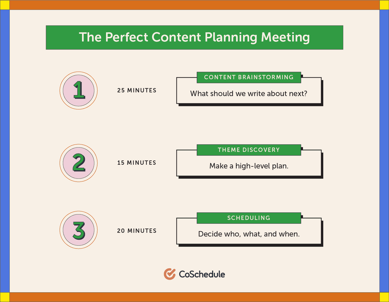 The perfect content planning meeting