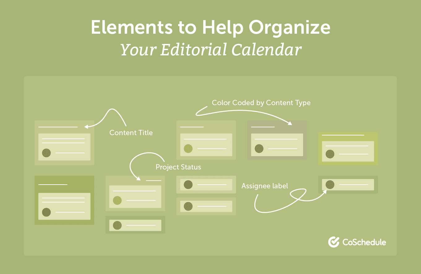 Elements to help organize your editorial calendar