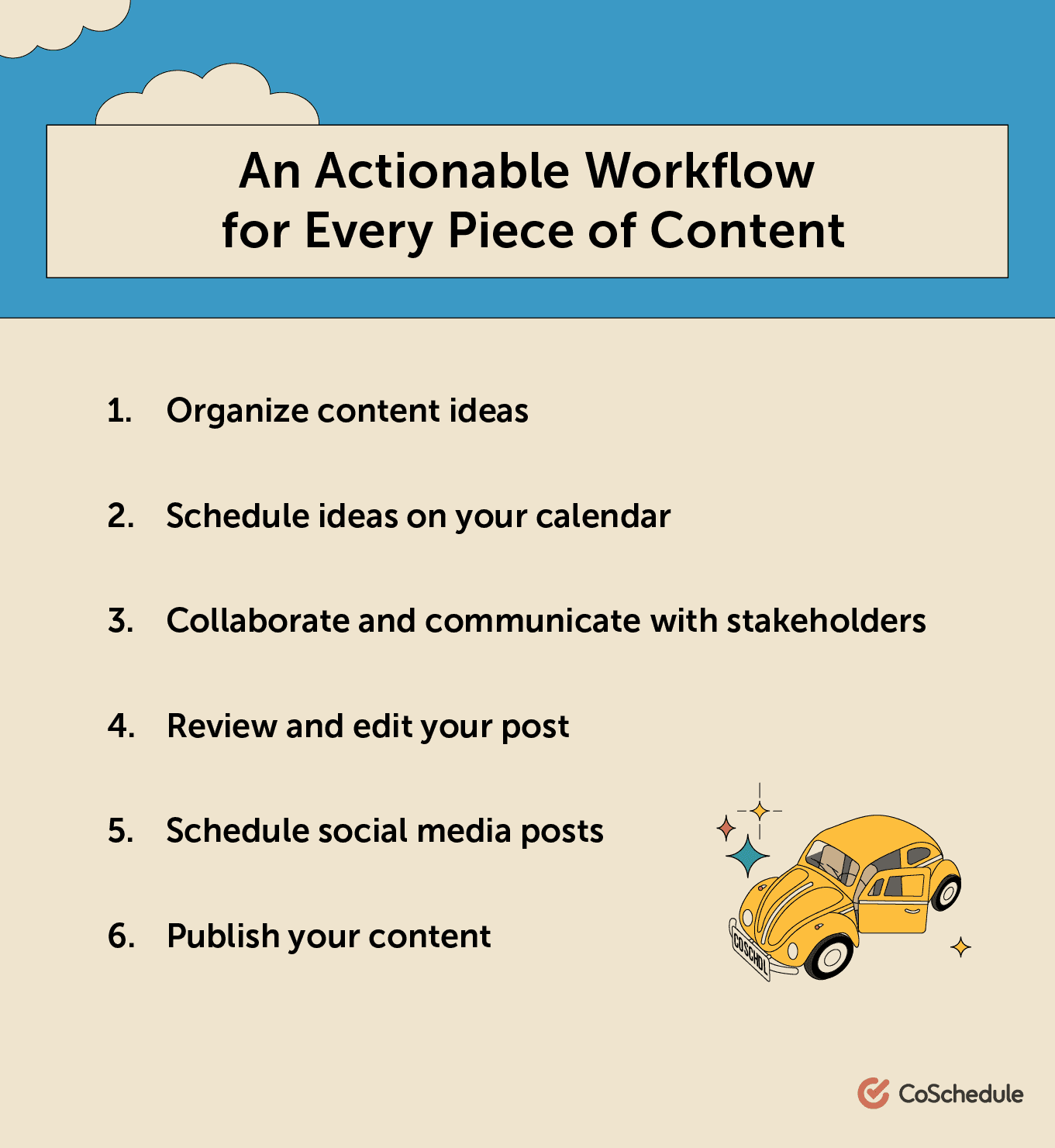 Create an actionable workflow for every piece of content