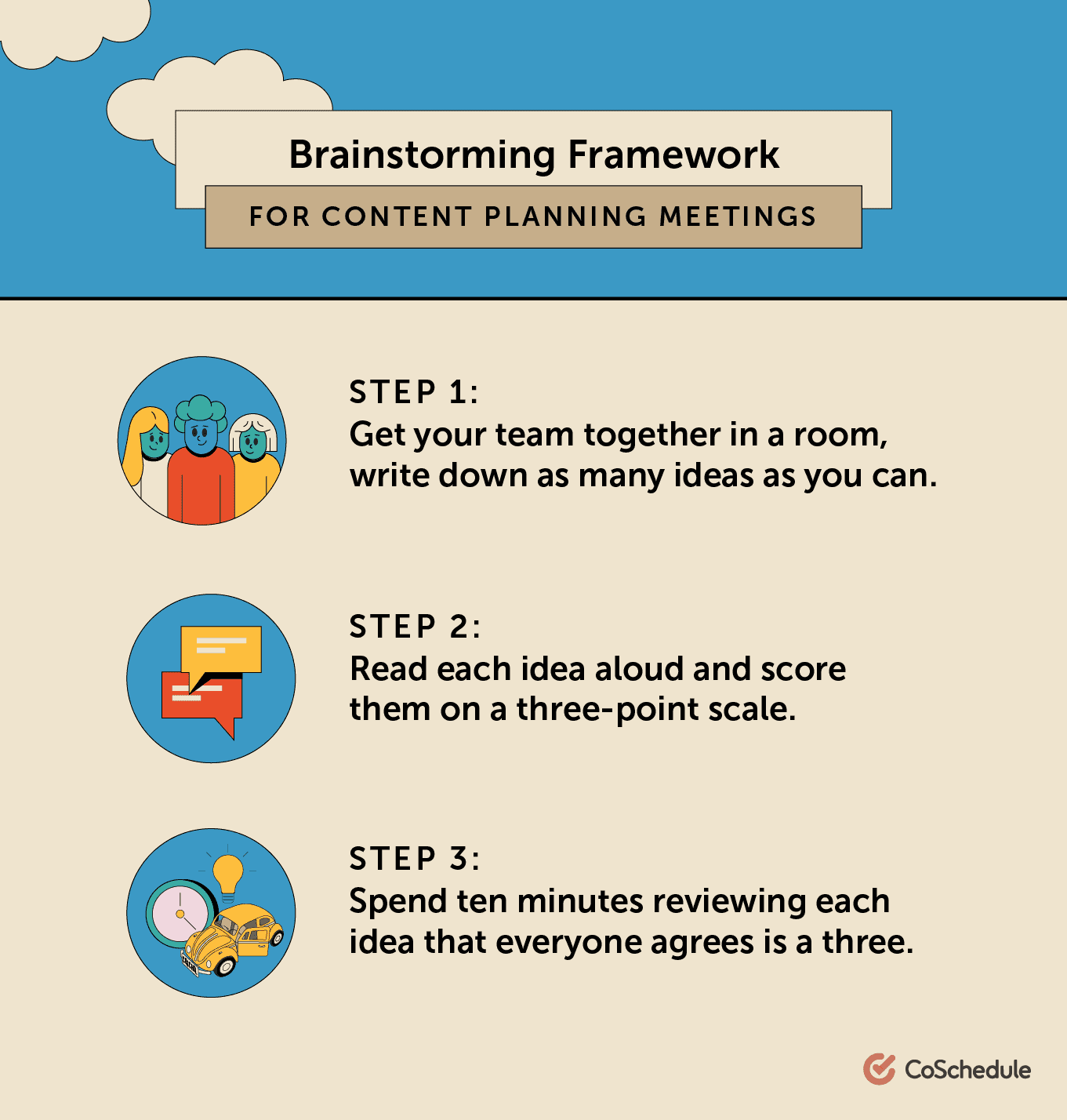 Brainstorming framework for content planning meetings
