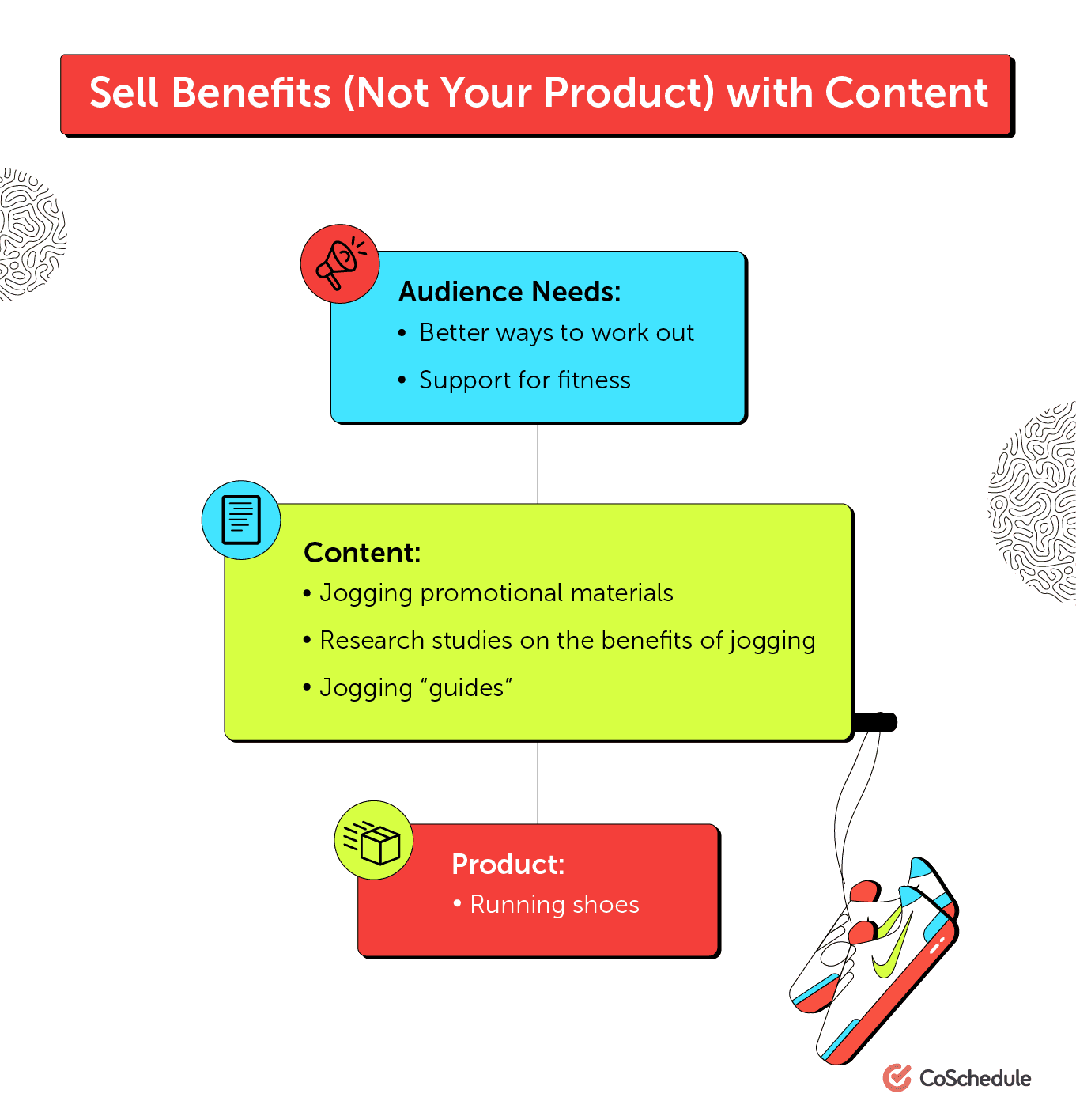 Example of selling benefits rather than product with your content