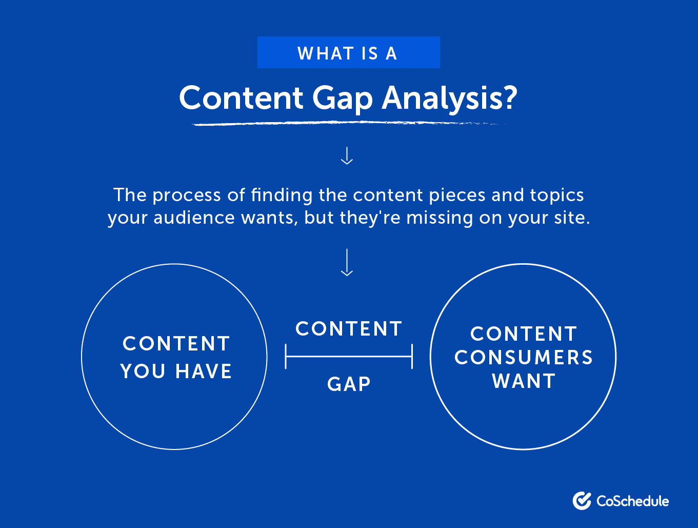 What is a content gap analysis