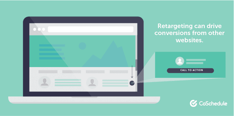 Retargeting drives conversions from other websites
