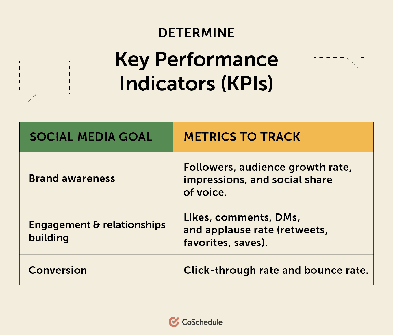Key performance indicators