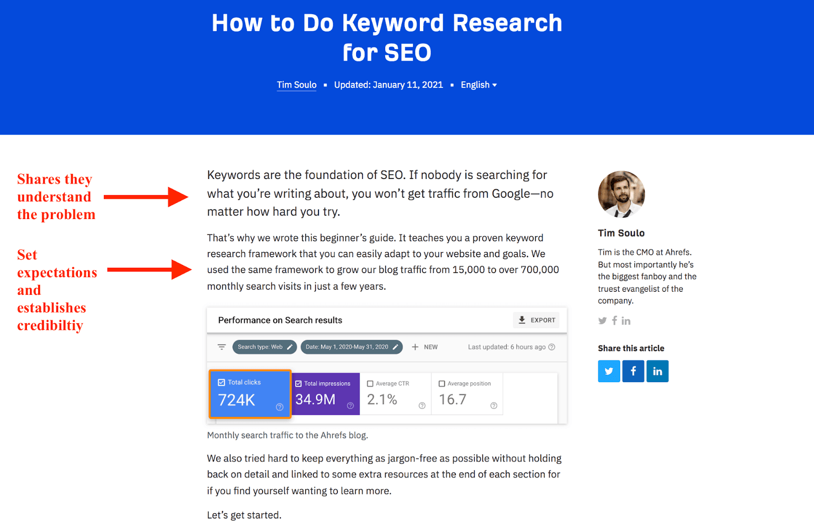 SEO keyword research article