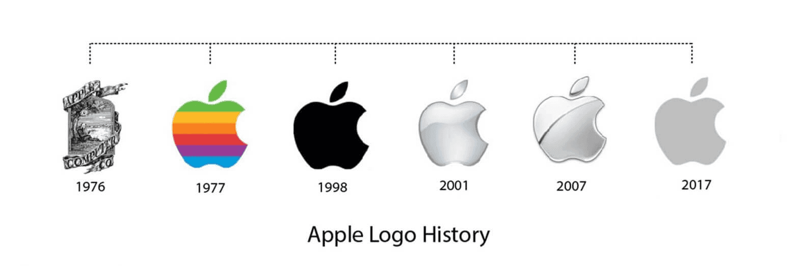 The history of Apple's logo