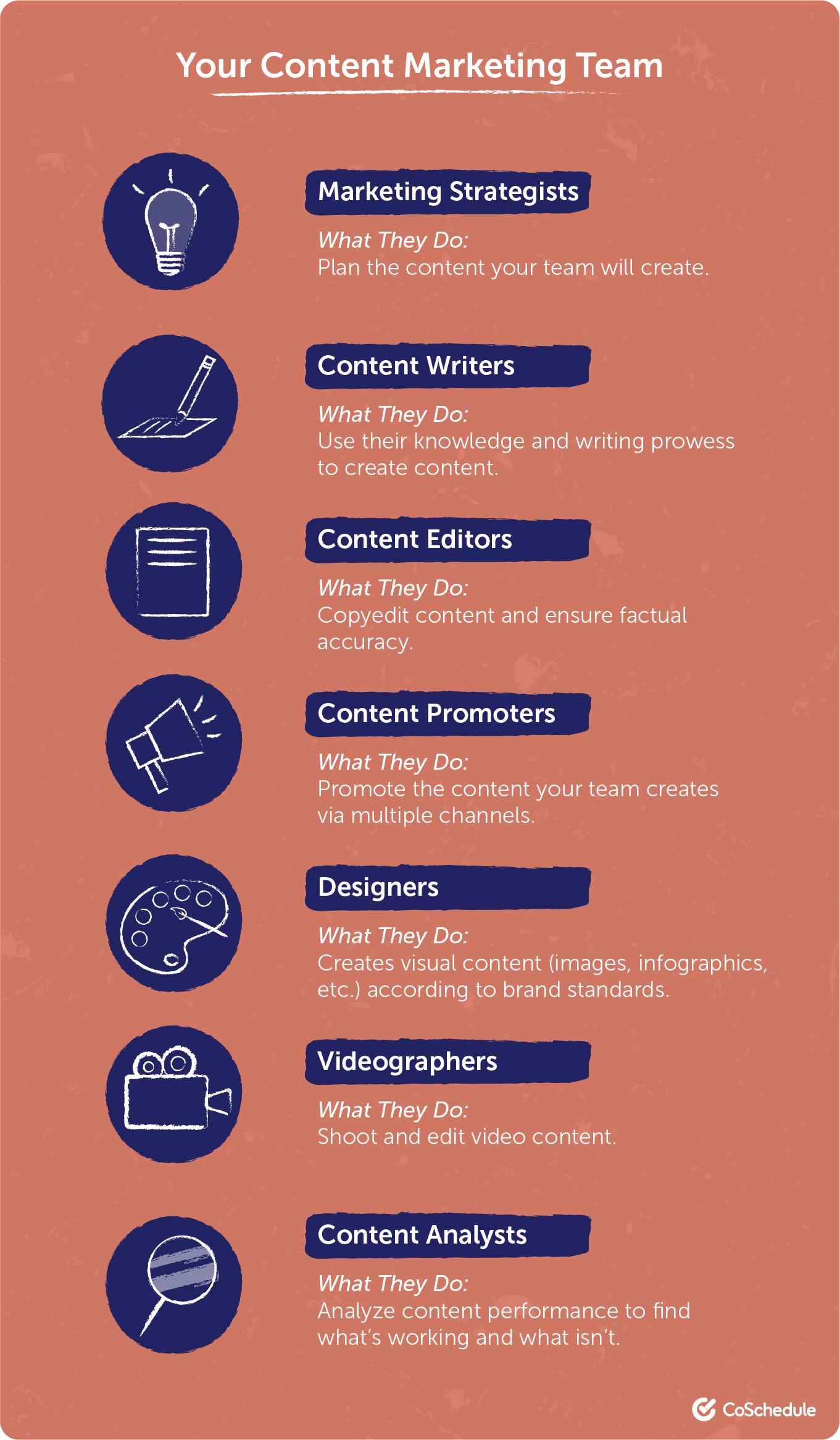 Content marketing team roles