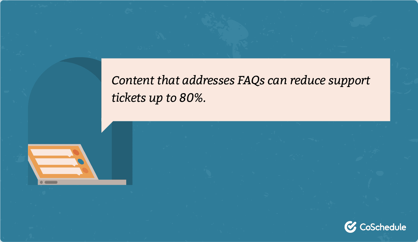 Create content that addresses FAQs