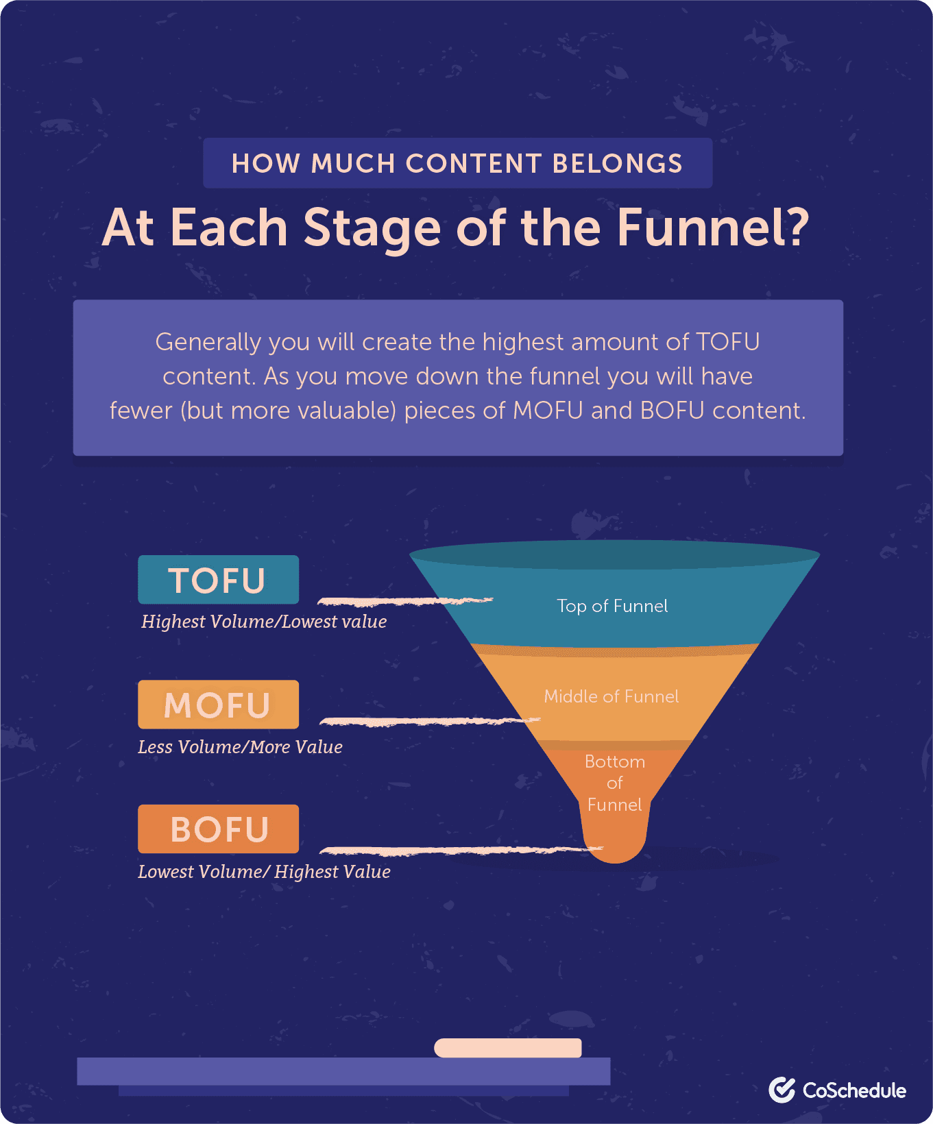Content marketing sales funnel
