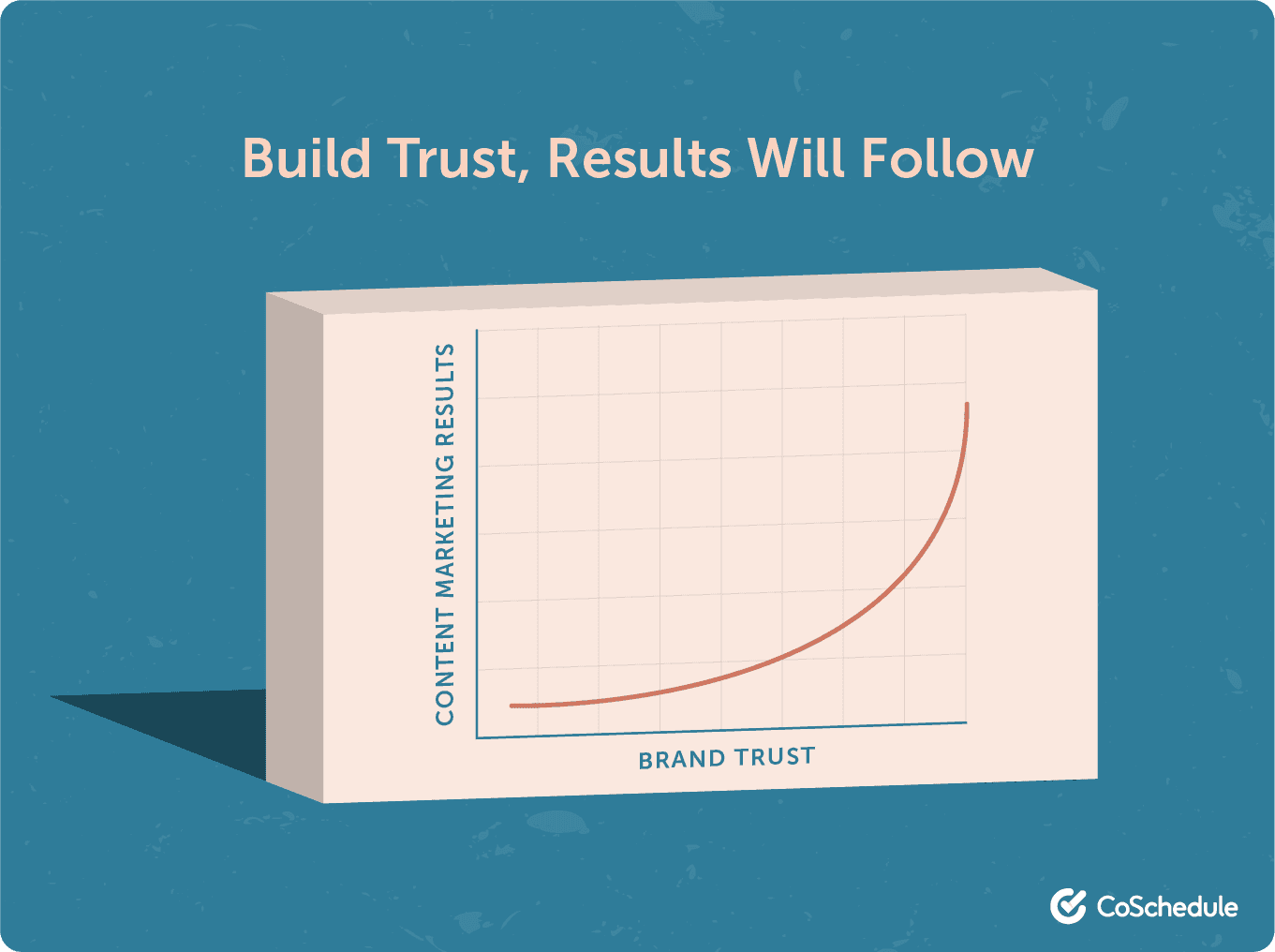 Build trust to get results