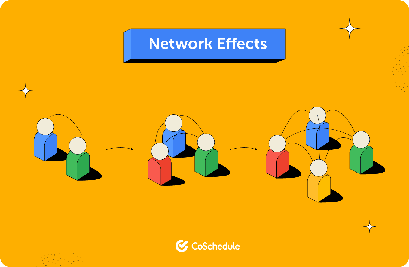 How network effects work in a product environment