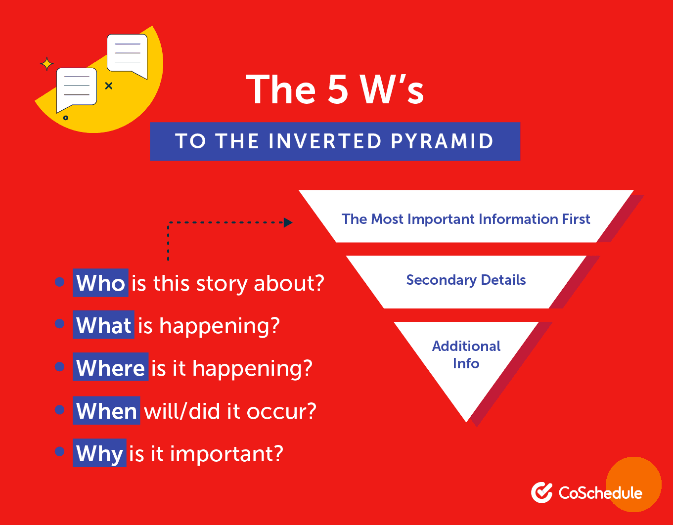The 5 W's of the inverted pyramid press release.