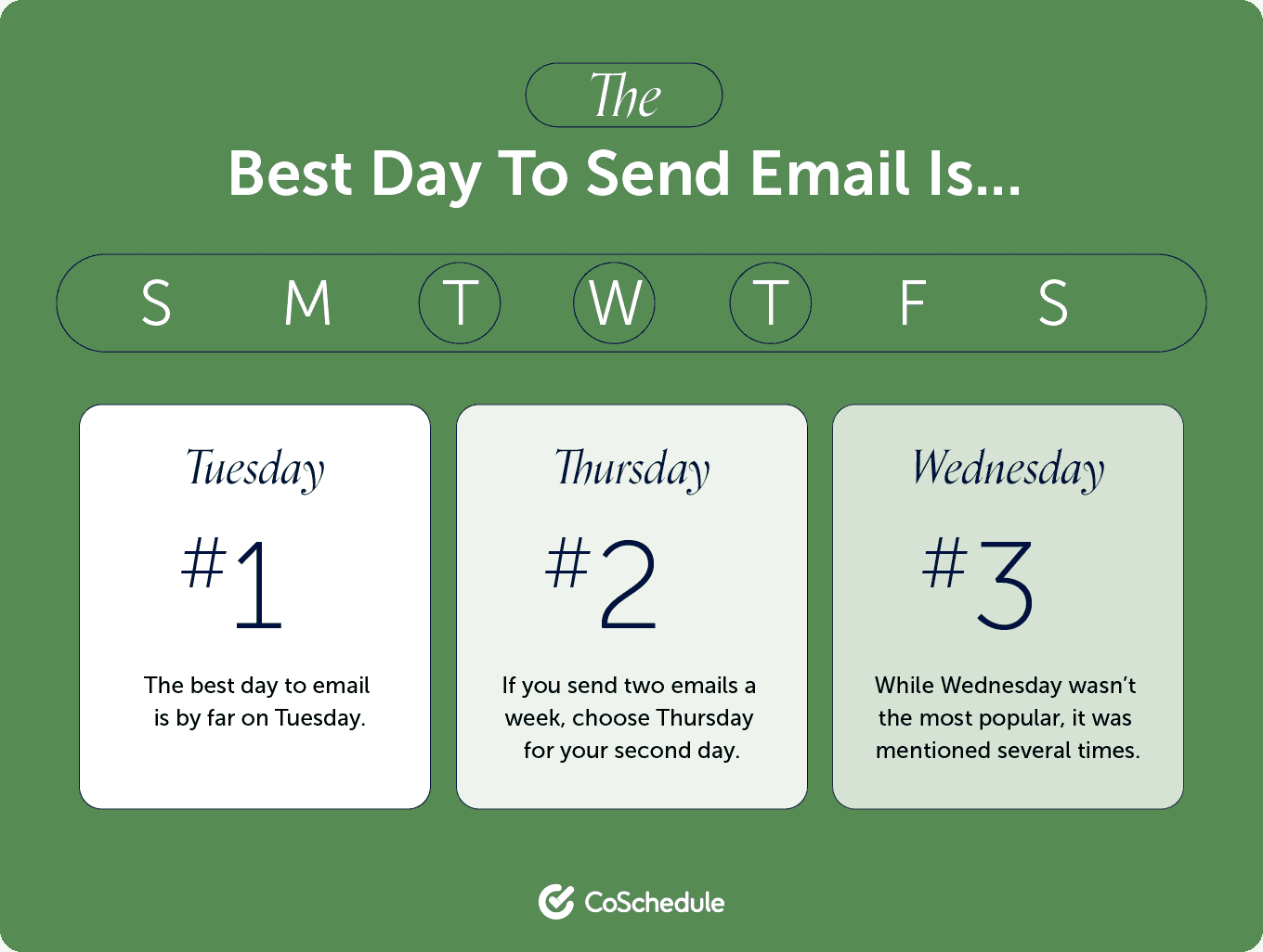 The best days to send emails