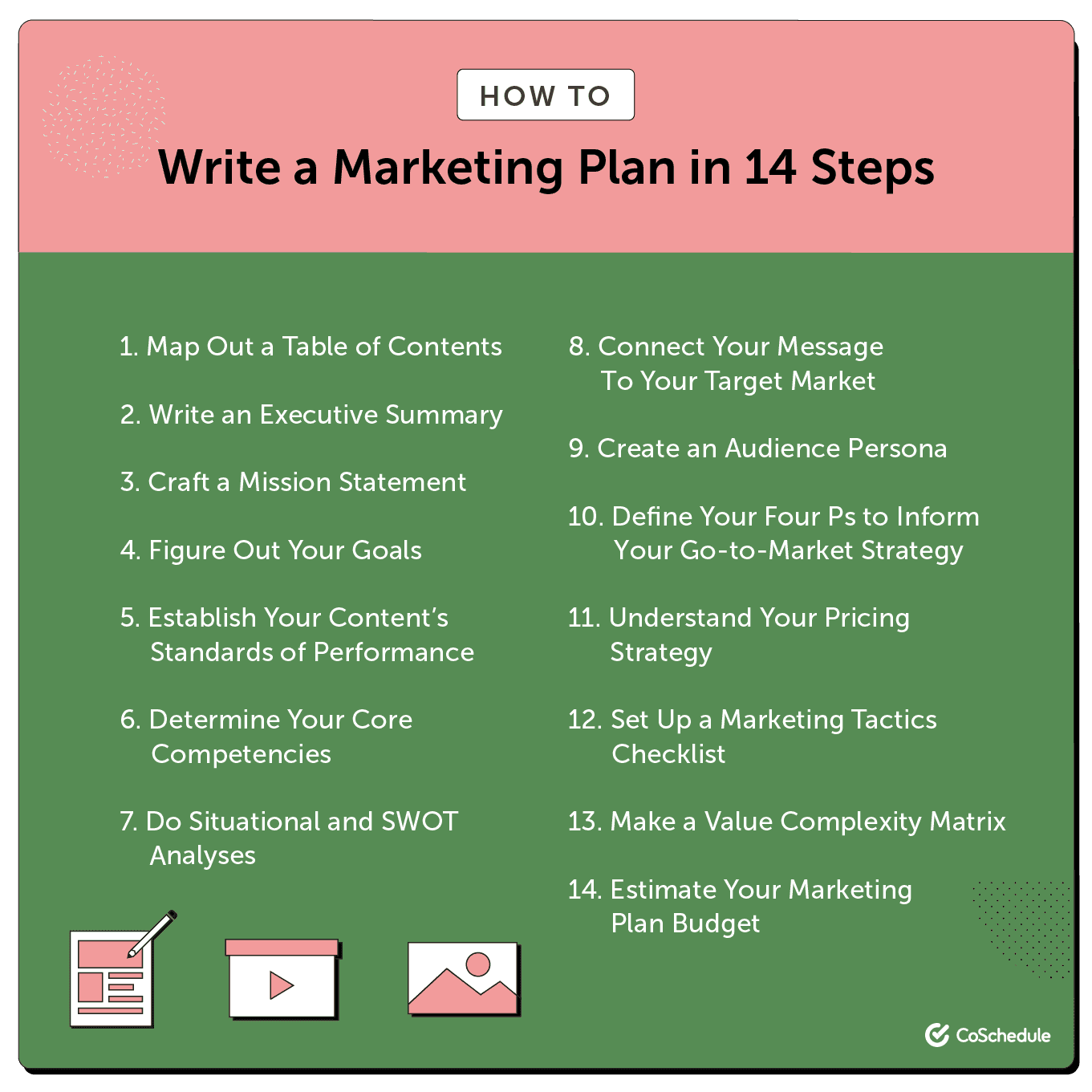 Write a marketing plan in 14 steps