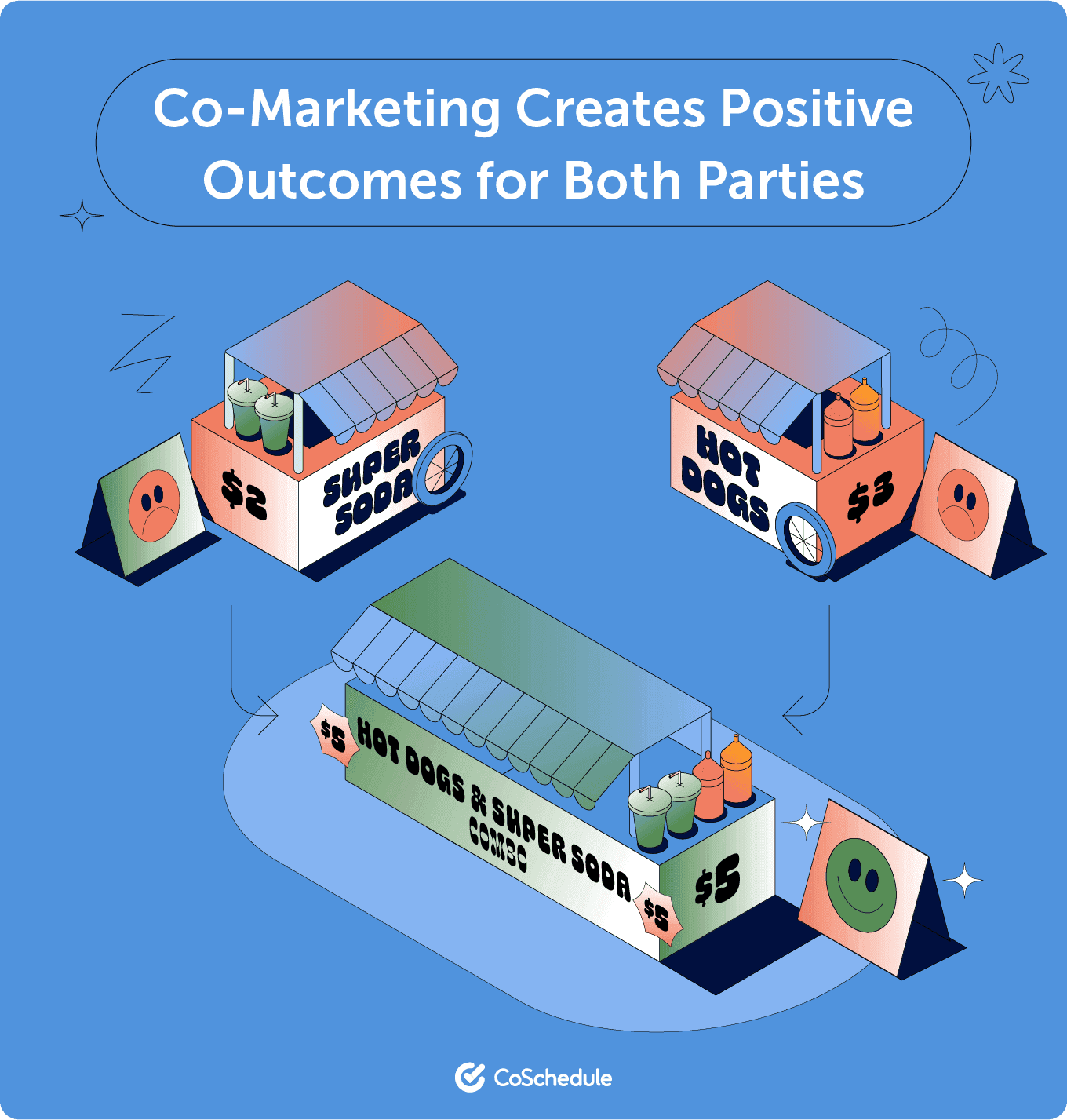Co-Marketing can create positive outcomes for both parties