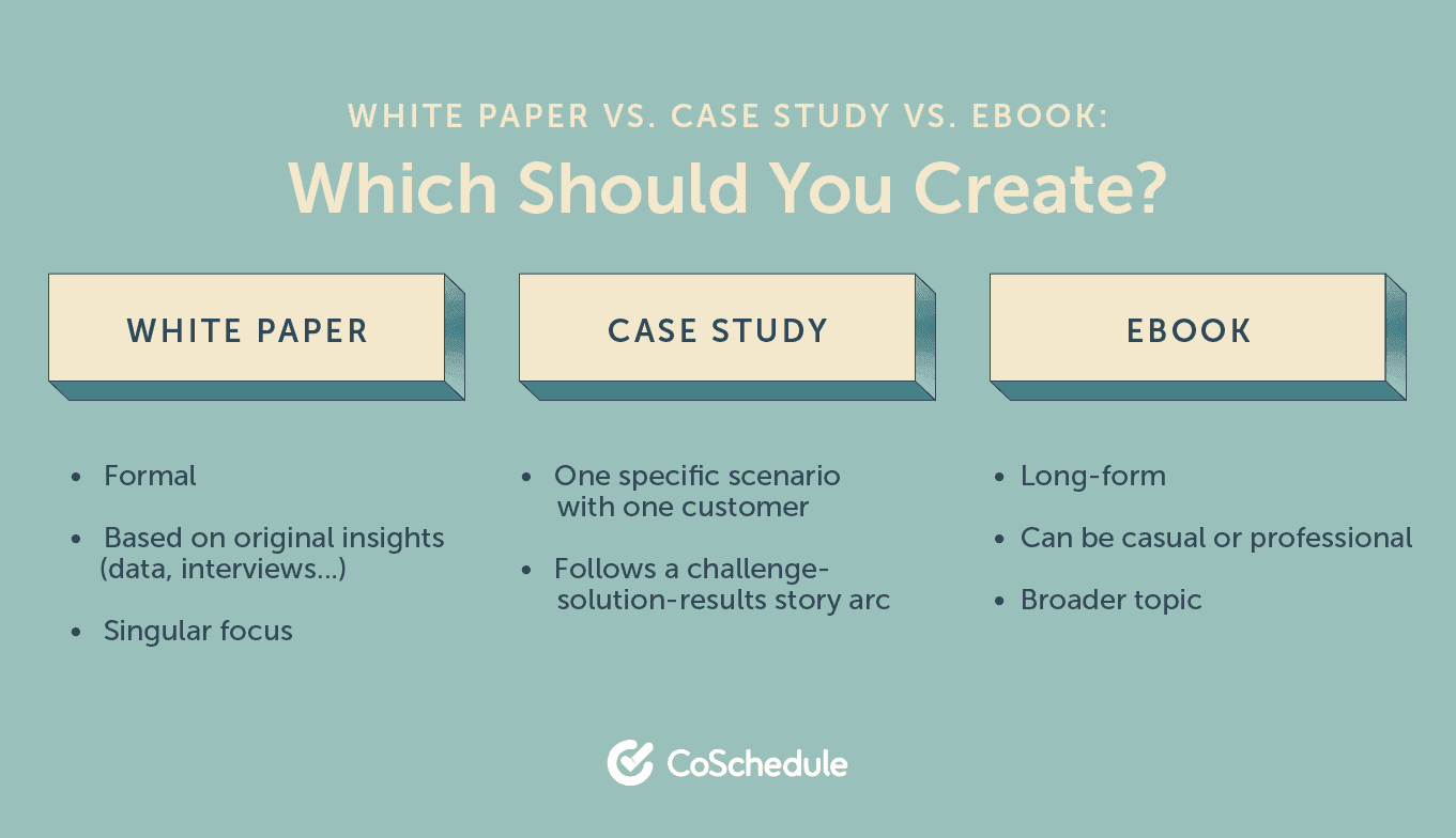 Should you create a white paper or something else?