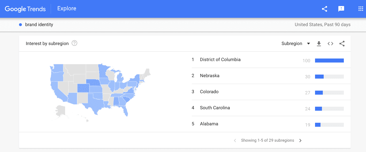 Use google trends to research your article ideas