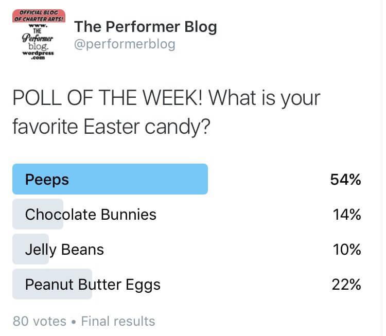 A Easter twitter poll by The Performer Blog to engage customers