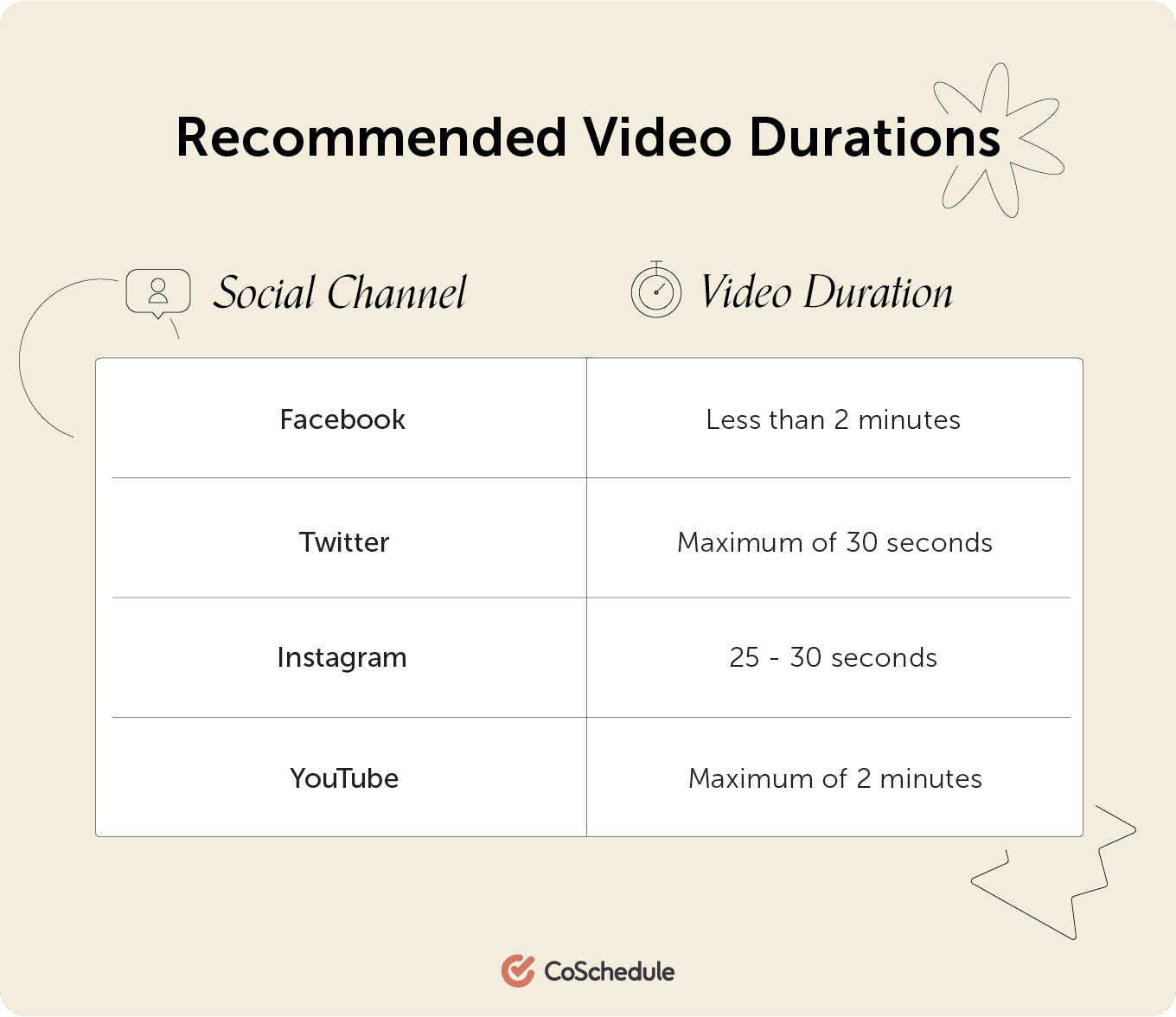 recommended video durations for various social media platforms