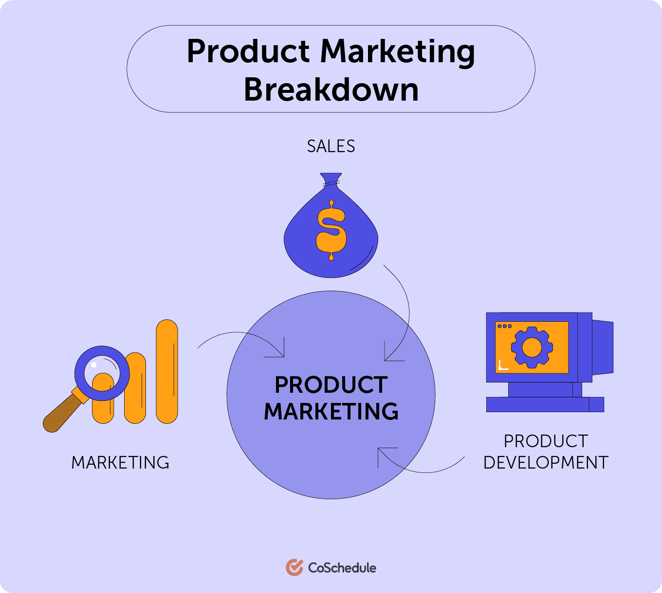product marketing breakdown illustration