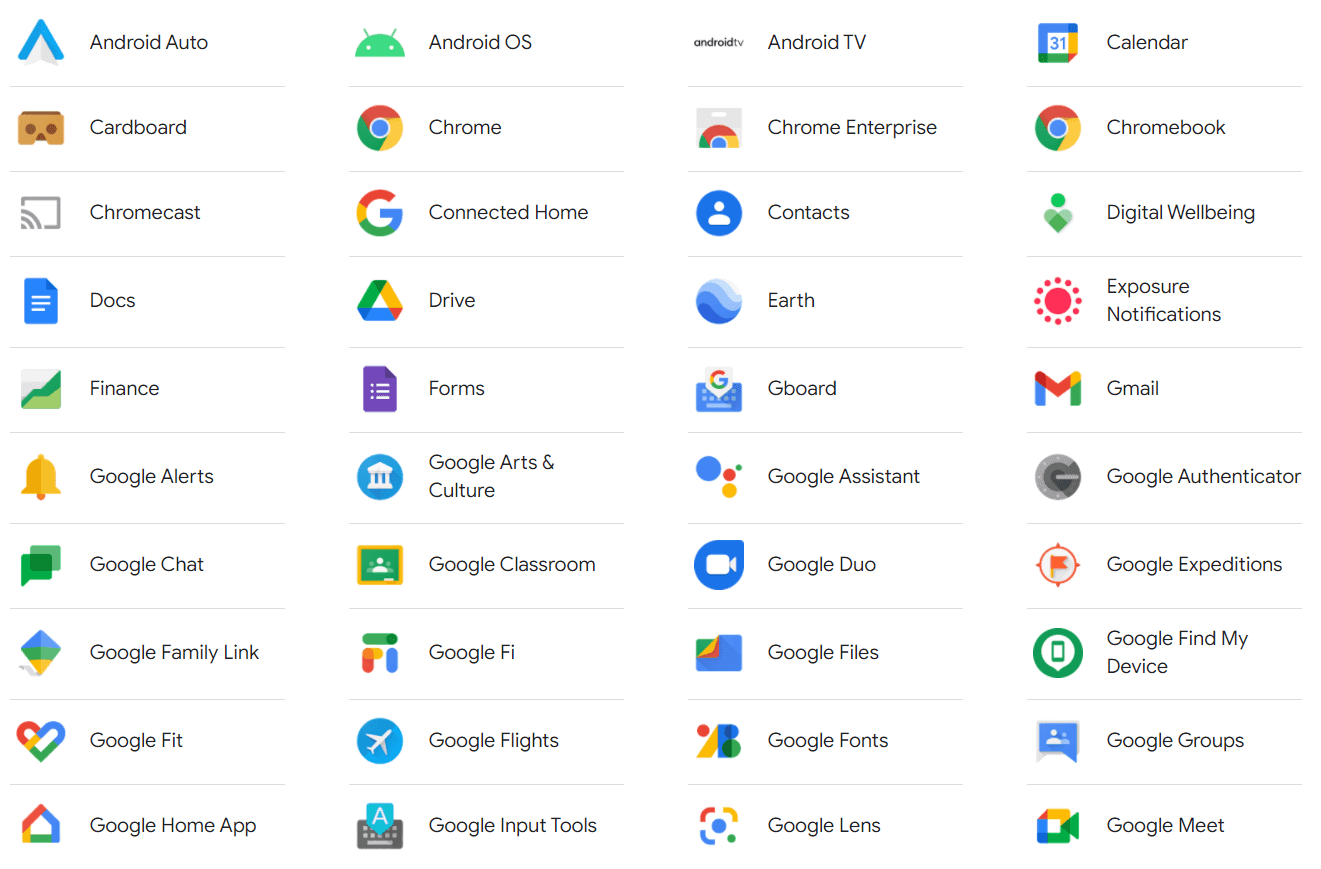 A list of all the different Google product lines.