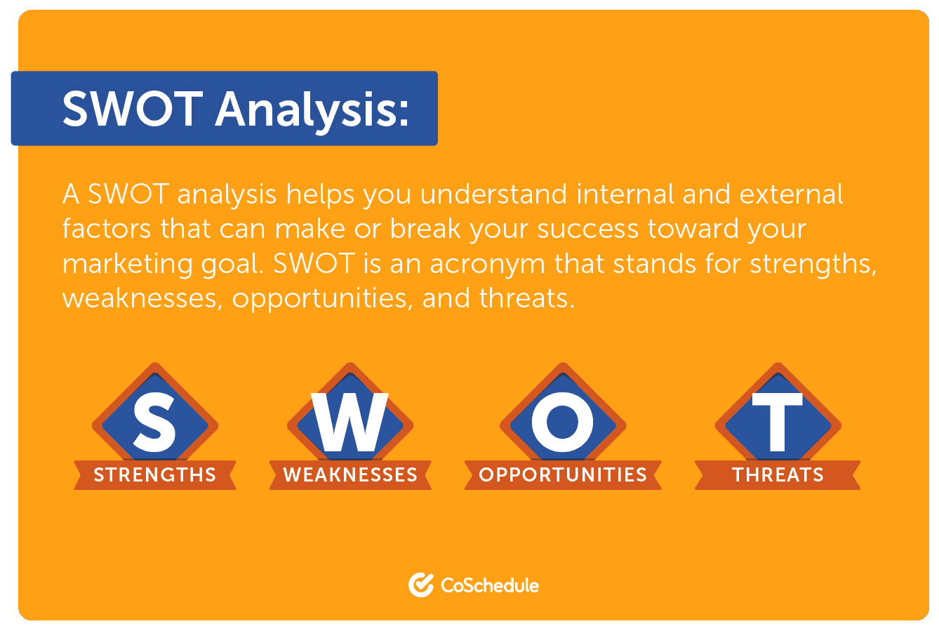 Image of the SWOT Analysis model