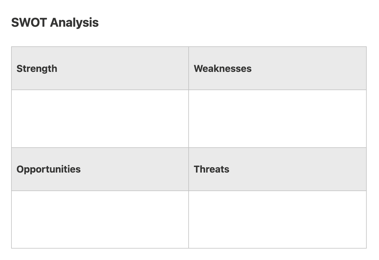 Example of a SWOT analysis outline