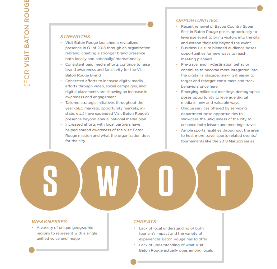 Example of a SWOT analysis