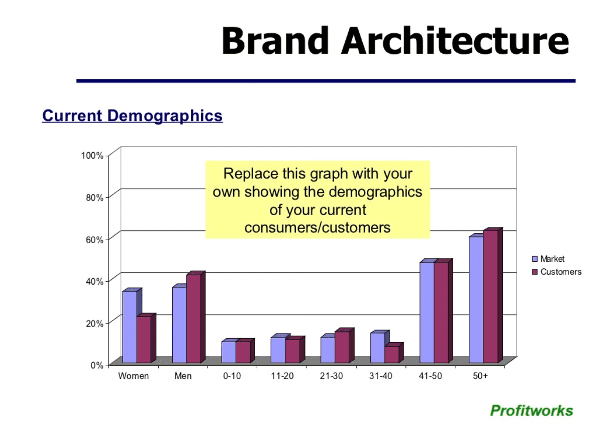 Example of a current demographics bar graph
