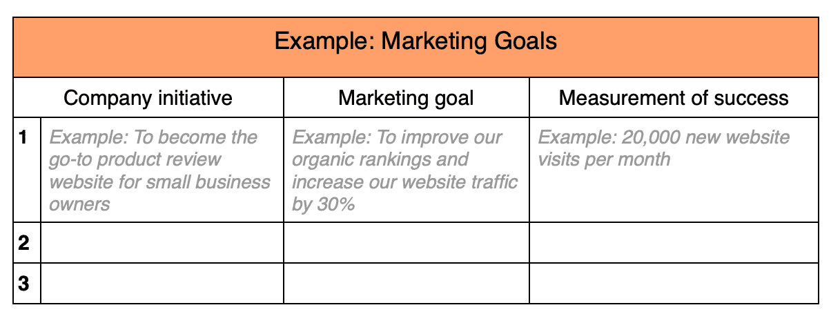 Example of a marketing goals template