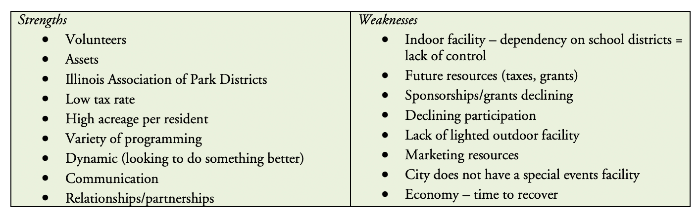 Example of strengths and weakness from a SWOT analysis