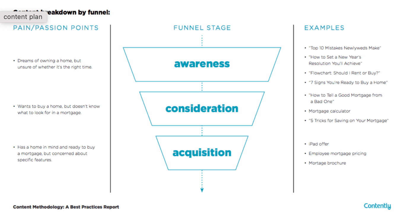 Example of a waterfall marketing plan