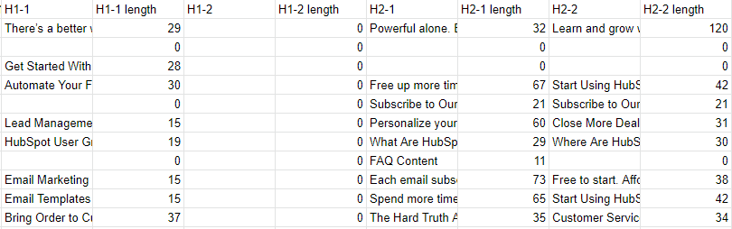 Screenshot of spreadsheet for H1, H2, and H3 titles