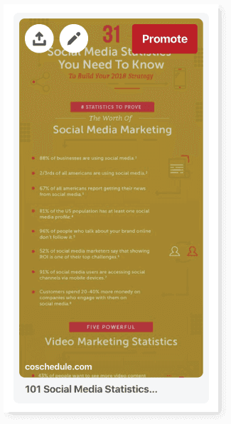 A CoSchedule infographic Pinterest post about social media stats
