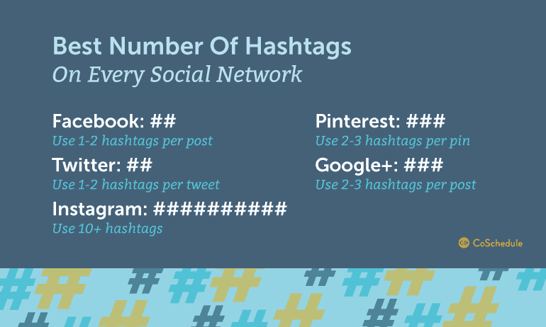 Best Number of Hashtags On Every Social Network