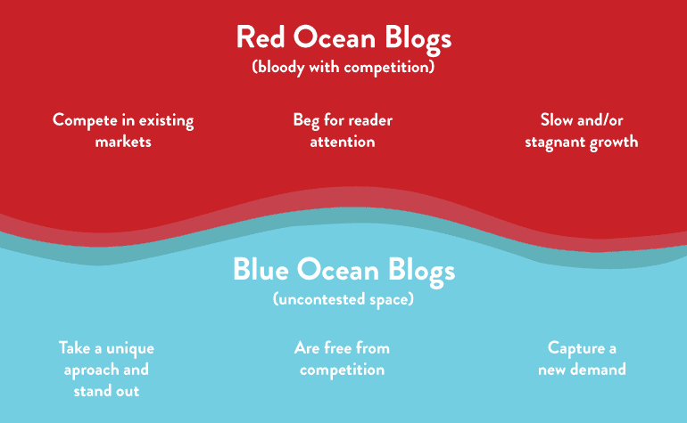 red ocean blue ocean comparison