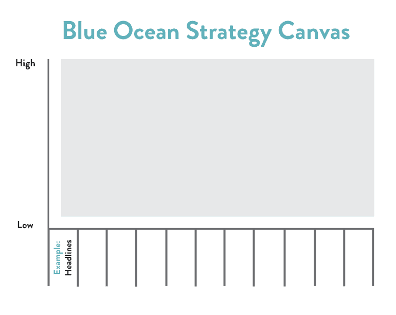 blue ocean strategy canvas