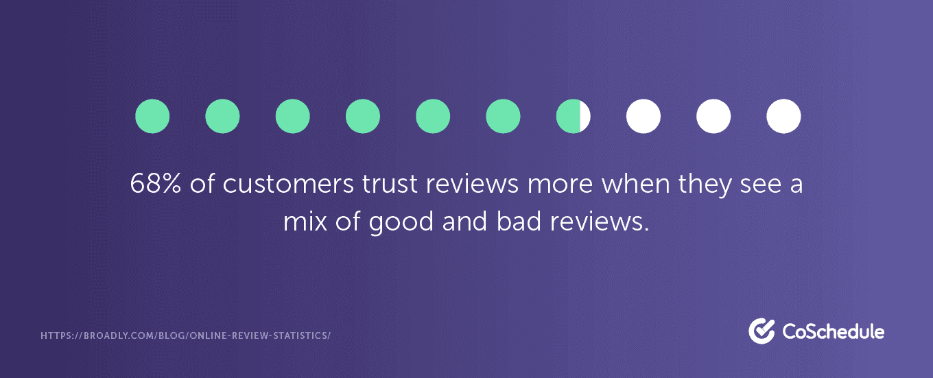 Customers trust reviews