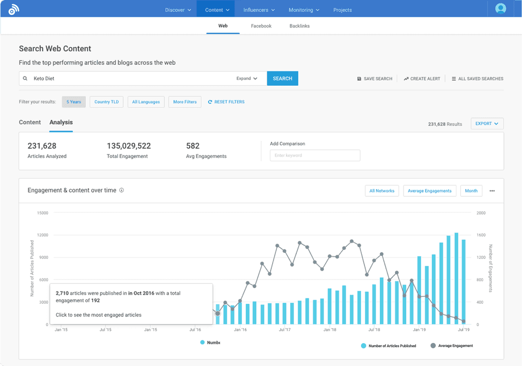 BuzzSumo Content Marketing Research Tool