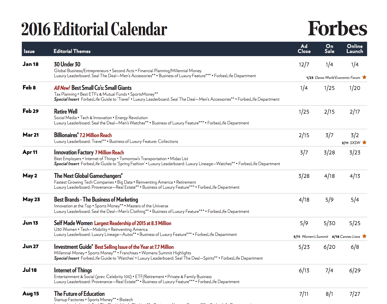 Forbes Editorial Calendar